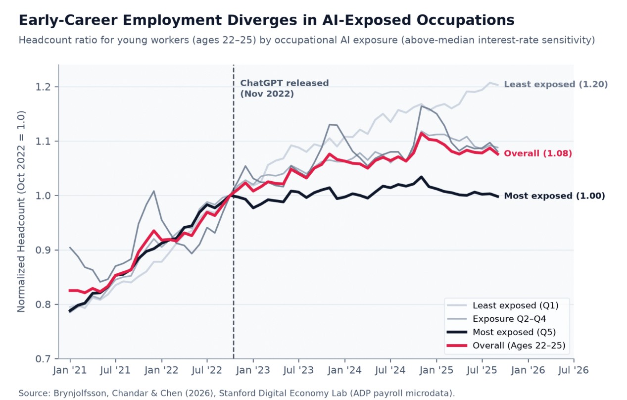 AI Labor Market Impact