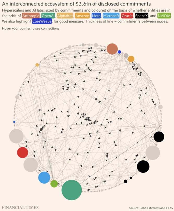 Connecting the Dots of AI