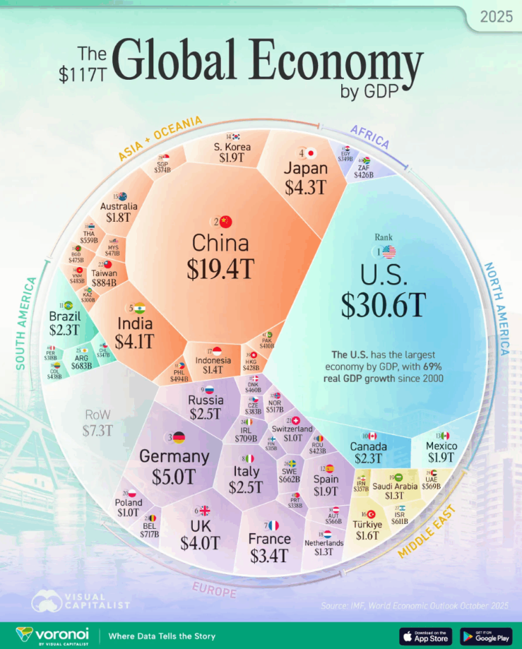 The $117 Trillion World Economy